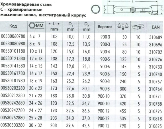 HEYCO, HE-00530080980SL, 530 Двусторонний торцевой ключ 00530080980